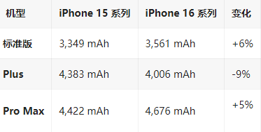 沁园街道苹果16维修分享iPhone16/Pro系列机模再曝光