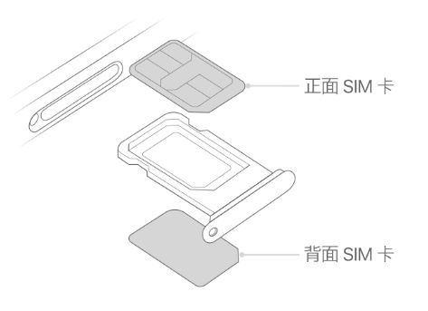 沁园街道苹果15维修分享iPhone15出现'无SIM卡'怎么办