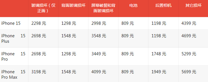 沁园街道苹果15维修站中心分享修iPhone15划算吗