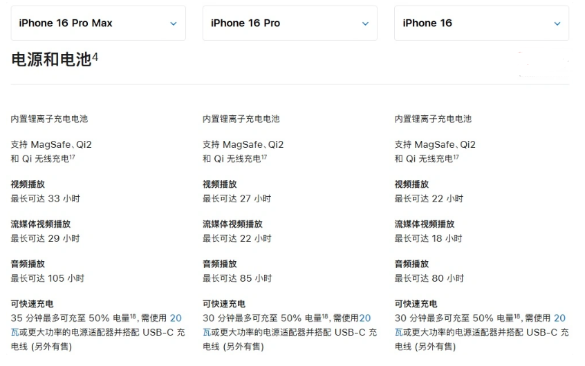 沁园街道苹果手机维修分享 iPhone 16 目前实测充电峰值功率不超过 39W 