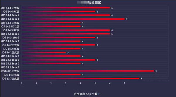 沁园街道苹果手机维修分享iOS14.5beta1续航怎么样 